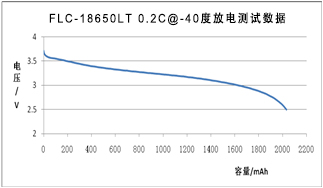 18650低温锂离子电池
